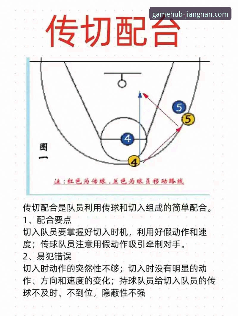 卡里克战术调整详解：曼联传球体系与进攻效率的深度评测