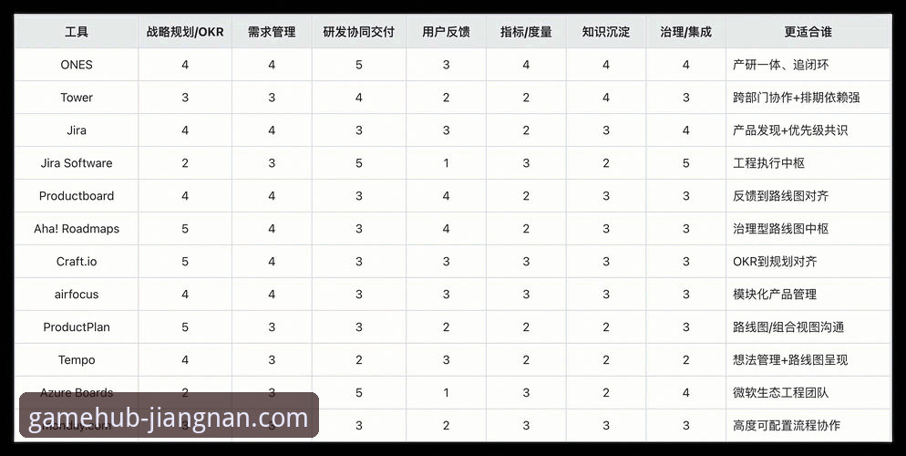 江南app最新版本 评测江南app最新版本的5个关键升级:性能、界面与功能深度对比